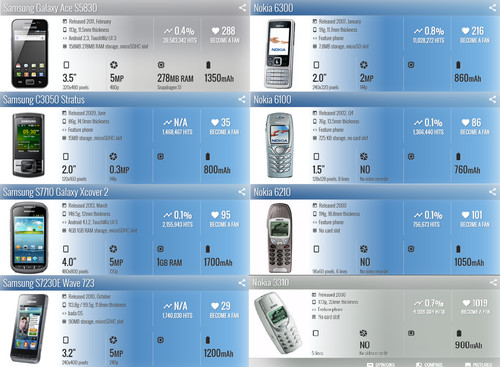 Joblot mobile phones - mobile, nokia