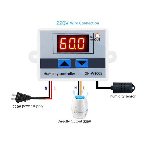 Digital humidity control - humidity,