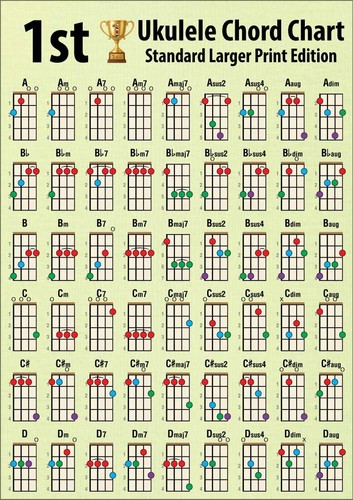Hamcor 1st ukulele chord - ukulele,