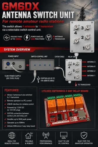 Controlled for remote - pc,