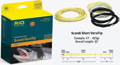 Clearance rio scandi short - scandi,