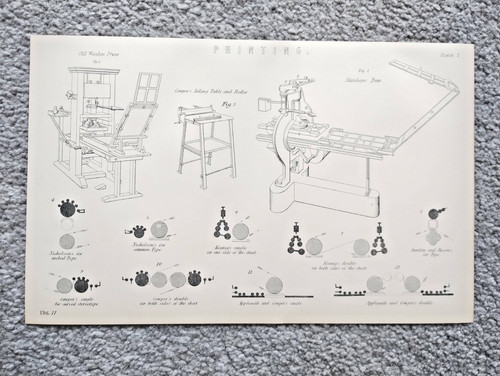 Examples printing press - examples,