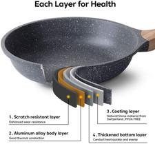 20cm Non-Stick Frying Pan, Granite Omelette Stone Cookware