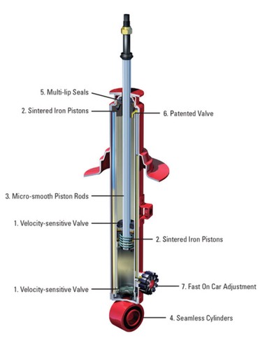 Kyb shocks struts agx - struts, front