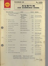 SHELL LUBRICATION CHART