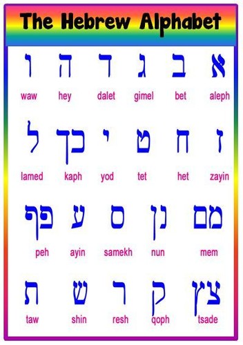 The hebrew alphabet a4 - the,