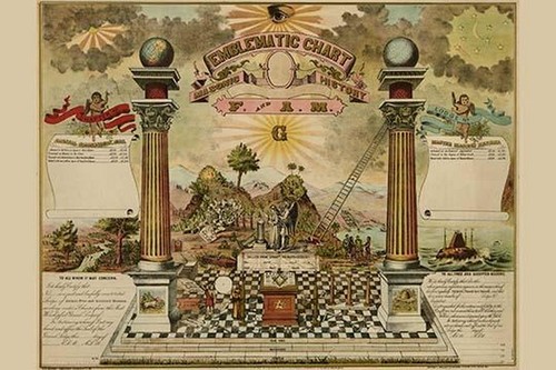 Emblematic chart and - emblematic,