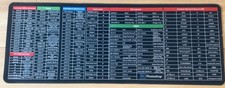 Excel Shortcuts Mouse Mat, 80x30cm Large Mouse Pad, Keyboard Non-Slip Big Desk 
