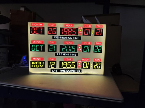 Back the future - back, to