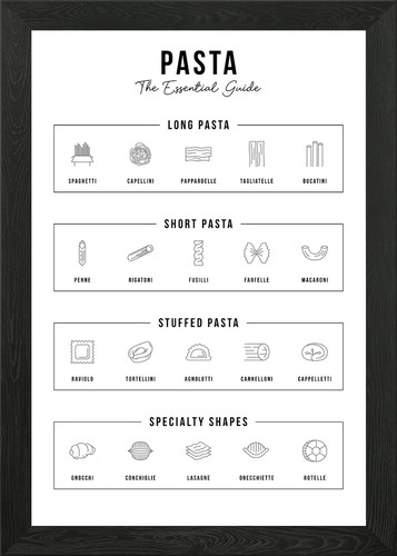 Types pasta guide framed - of,