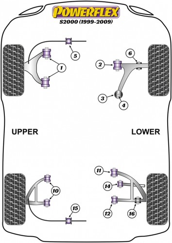 Powerflex complete suspension - powerflex,