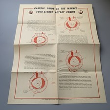 Rare 1960s Castrol Wankel