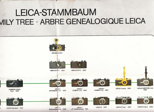 Leica booklets for - 9, x
