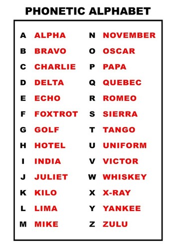 Nato phonetic alphabet - alphabet, chart