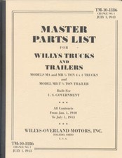 TM10-1186 Master Parts list