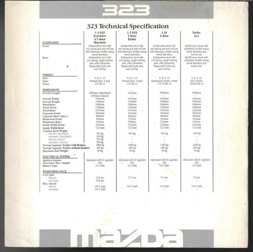 Mazda 323 specifications - 323,