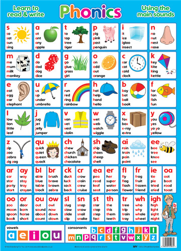 Educational posters laminated - posters,