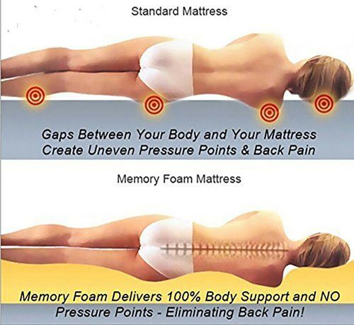 Orthopedic memory foam - orthopedic,