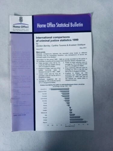 International comparisons - international, of