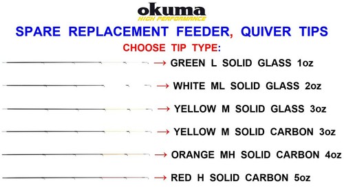 Okuma universal replacement - okuma,