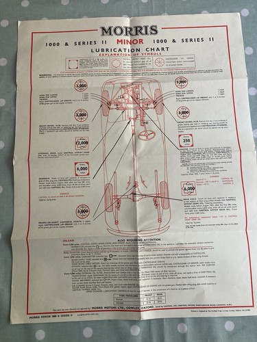 Morris minor lubrication - lubrication, chart