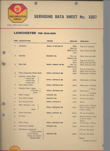 Shell lubrication chart - shell,