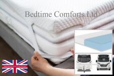 Caravan / Motor Home Cooling