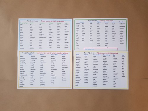 Adjectives nouns verbs - adjectives,,