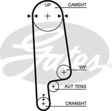 Genuine GATES PowerGrip Timing
