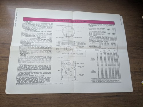 Piston and ring fitting - piston,