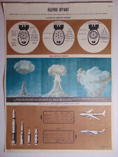Original Poster Soviet Nuclear