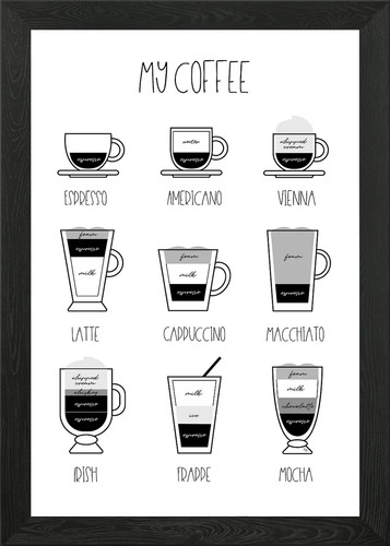 Coffee types chart - my,