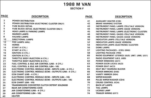 1988 chevy astro and - chevy,