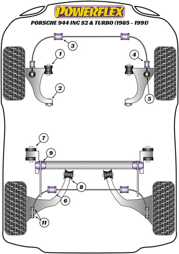 Powerflex front bush kit for - front,