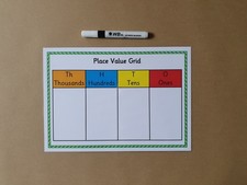 Place value table, place value
