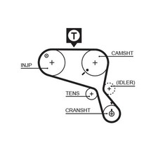 GATES 5466XS Timing Belt Fits