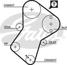 Genuine GATES PowerGrip Timing