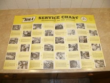 BSA Gold Star Service Chart MC