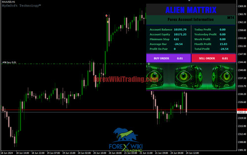 Alienmatrix trend 0 mt4 - alienmatrix, v3.0