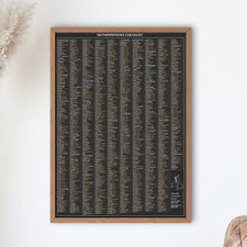 WETHERSPOONS CHECKLIST Poster