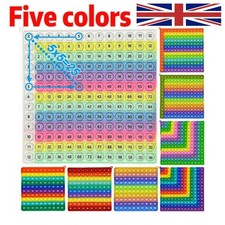 Multiplication Times Table