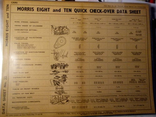 Morris commercial 1939 - morris, data