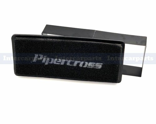 Pipercross panel performance - panel,