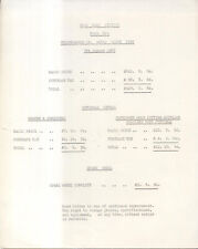 Bond Ranger 875 Price List