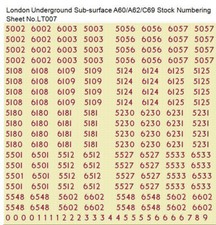 OO Gauge Waterslide Transfers -London Underground Sub-surface Numbersets A60 A62