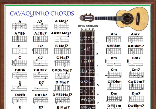 Cavaquinho chords chart - chart, 60