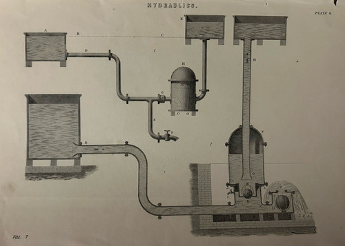 Antique print hydraulics - antique,