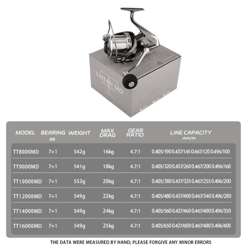 Stable casting for - stable,