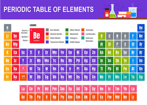 Chemistry periodic table - periodic,