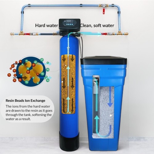 Water softener system - softener,